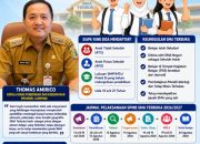 SPMB SMA Terbuka 2026/2027 Resmi Dibuka, Disdikbud Lampung Buka Akses Pendidikan Gratis dan Fleksibel