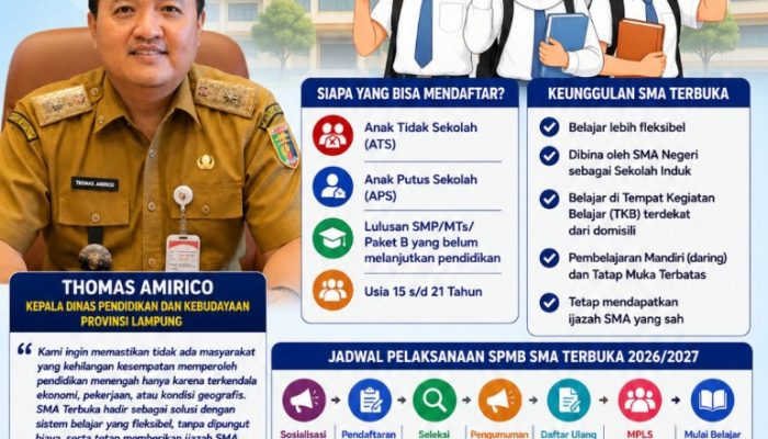 SPMB SMA Terbuka 2026/2027 Resmi Dibuka, Disdikbud Lampung Buka Akses Pendidikan Gratis dan Fleksibel